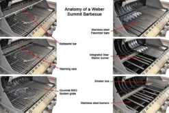 Weber® Summit® S470 -Weber anatomy of a weber summit e670 barbecue 09260.1626446911